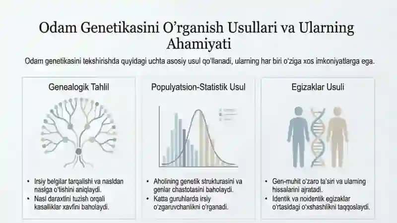 Odam genetikasini oʻrganish usullari genealogik populyatsion statistik va egizaklar usuli 2