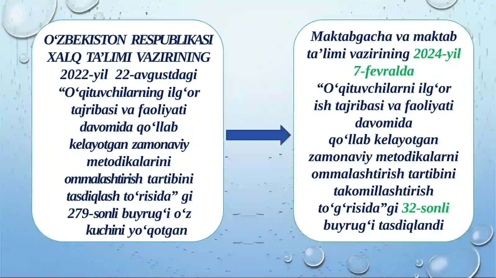 Oʻqituvchilarni ilgʻor ishtajribasi va faoliyati davomida qoʻllab kelayotgan zamonaviy metodikalar Ommalashtirish 2