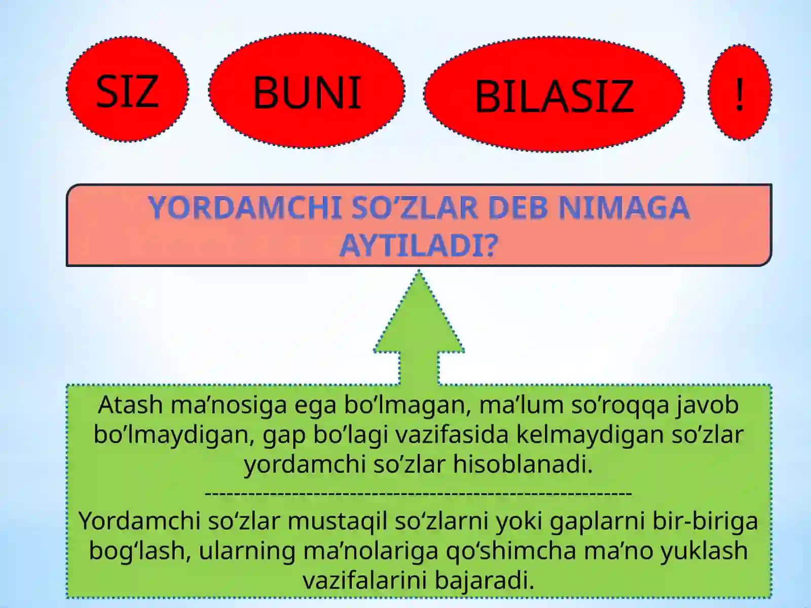 8-sinf Ona tili dars ishlanma. Yordamchi so'zlar yuzasidan o'tilganlarni takrorlash 2