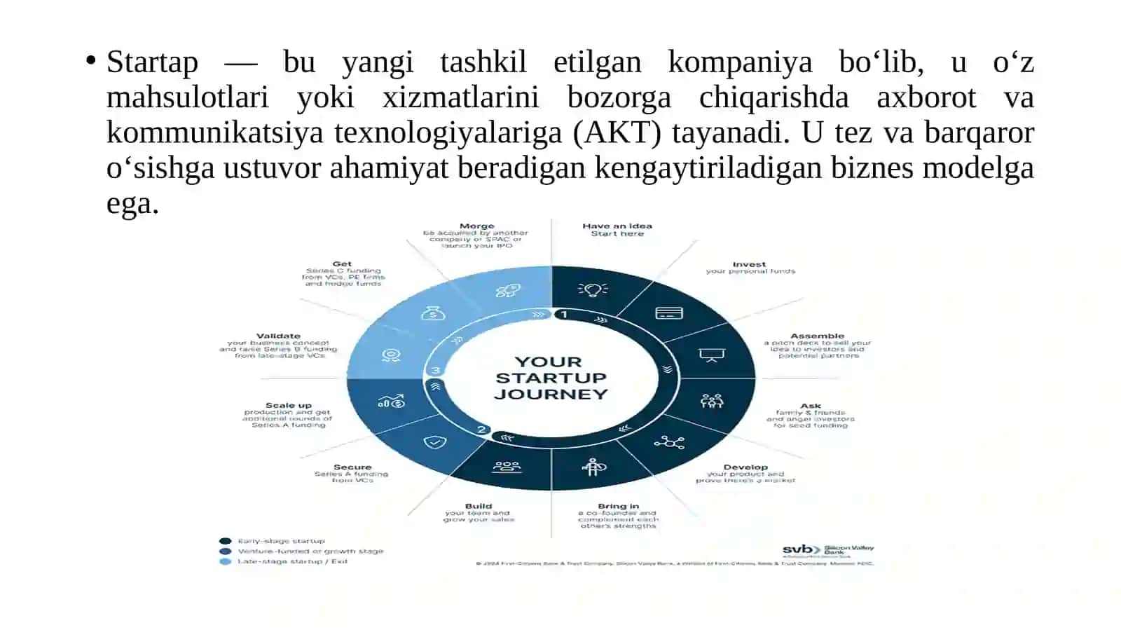 Startaplar uchun biznes inkubatsiya va akseleratsiya dasturlari 2