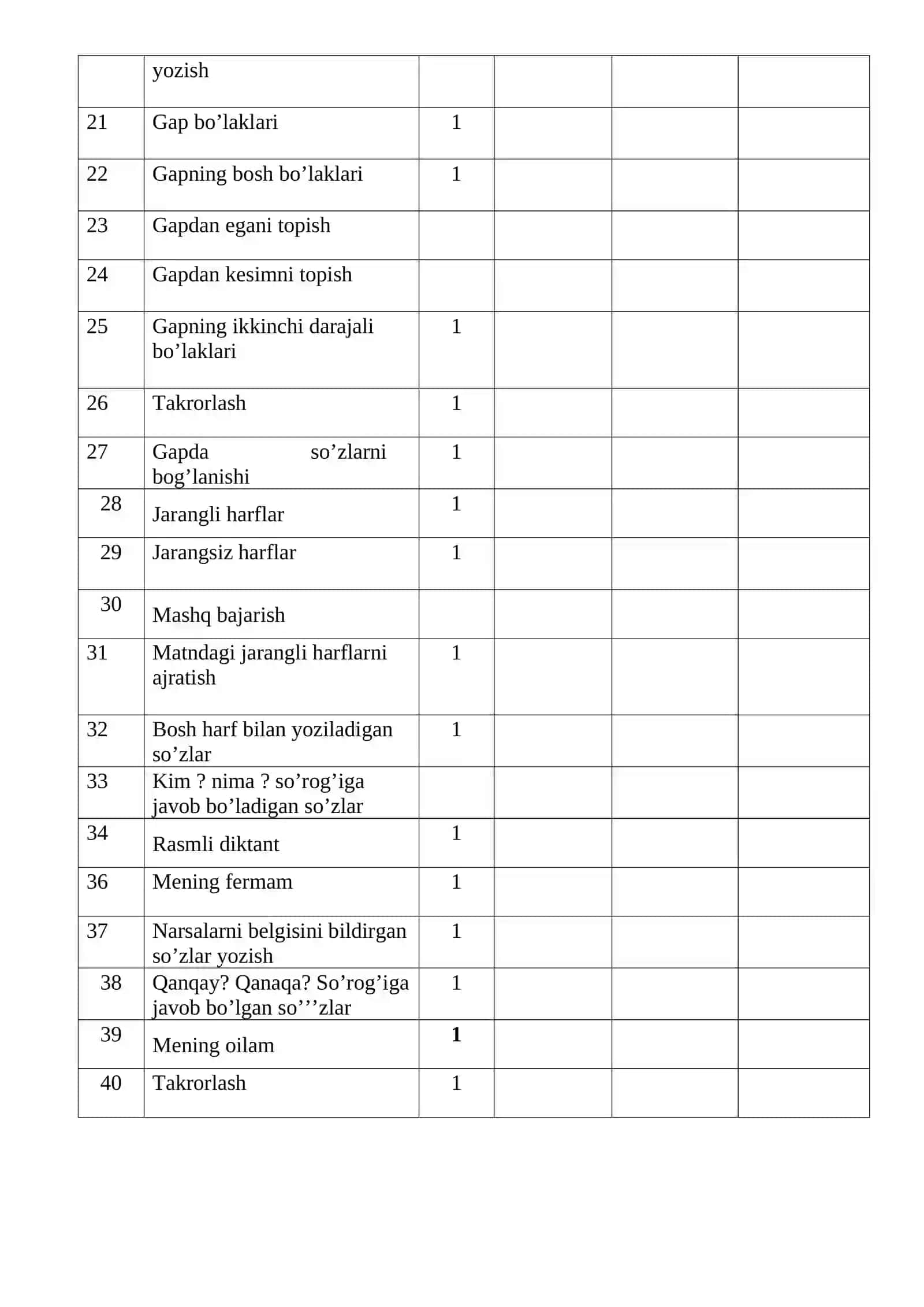 2 - sinf uchun ona tili fanidan uy ta’limi yillik ish rejasi 2