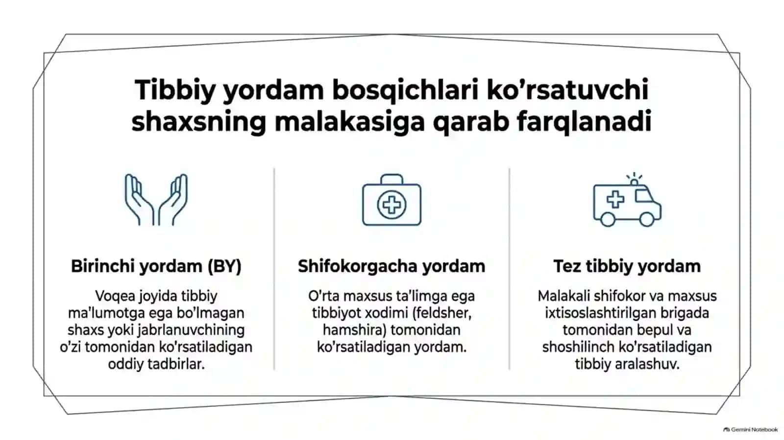 Sarlavha: Modulga kirish va shoshilinch tibbiy yordam asoslari | 15 slayd 2