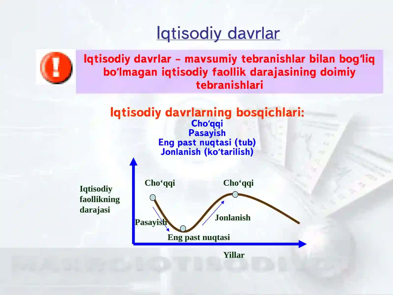 Makroiqtisodiyotda davriy rivojlanish 2