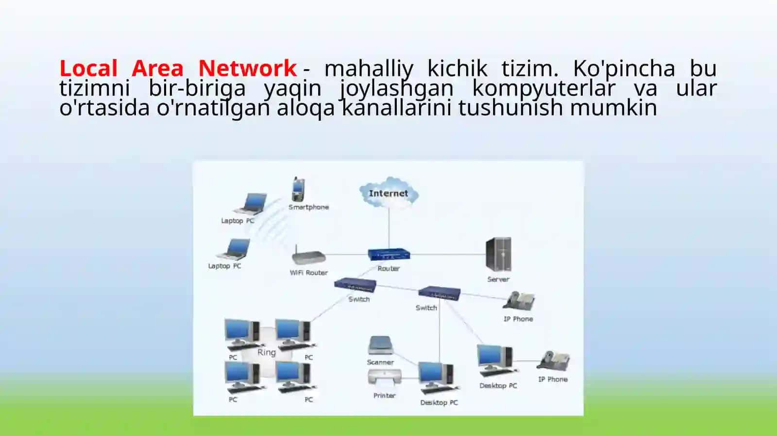 Local Area Network-mahalliy kichik tizim 2
