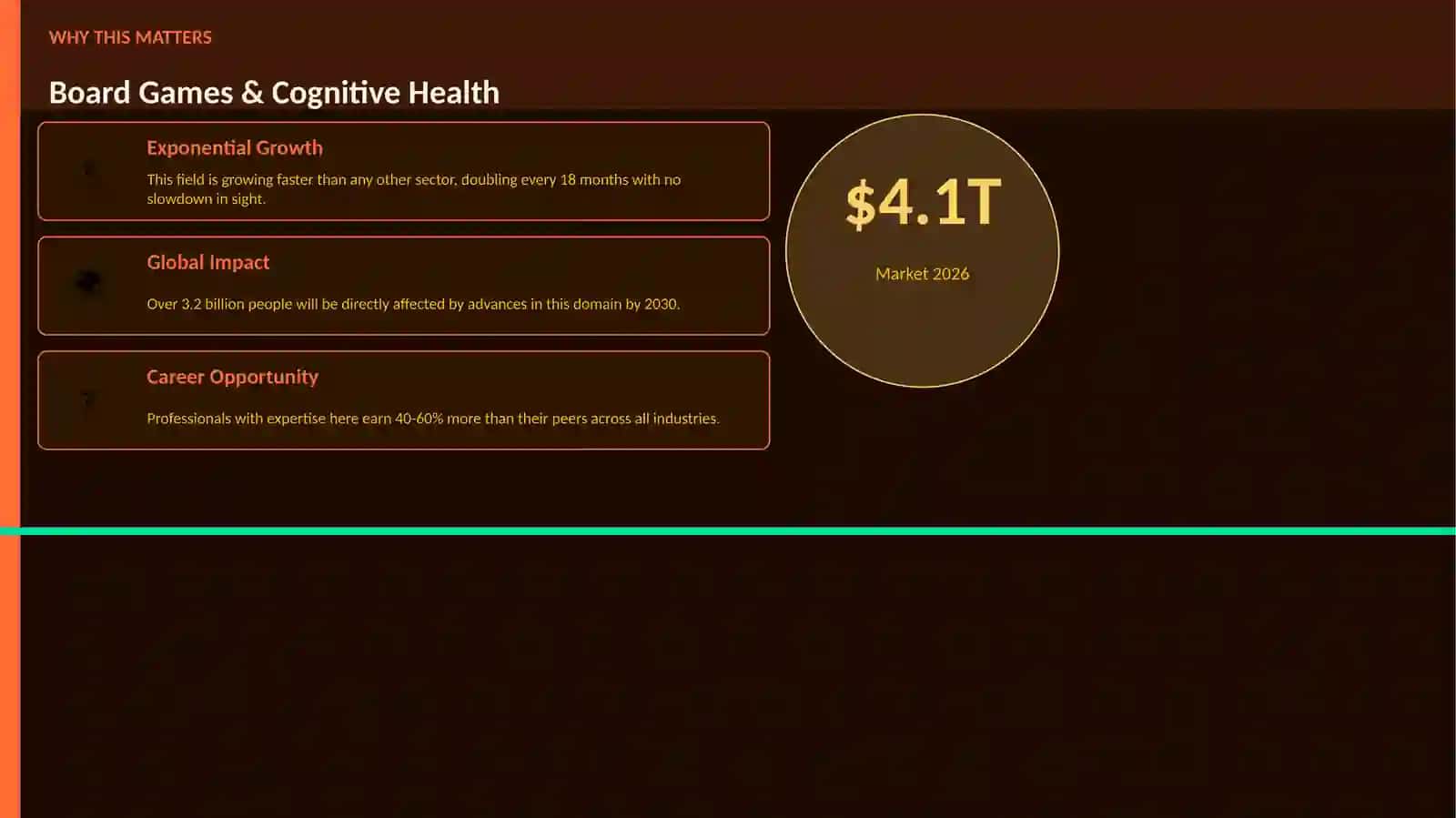 Board Games & Cognitive Health 2