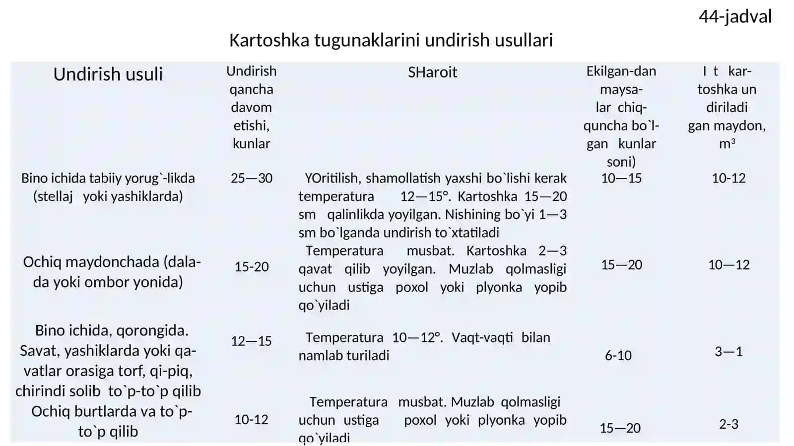 16– mavzu. Kartoshka yetishtirish va yig’ib-terib olish. Sabzovotchilikda va bog’dorchilikdagi ishlarni mexanizasiyalash 2