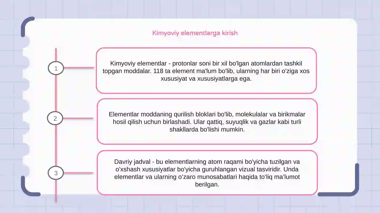 Kimyoviy elementlar 2