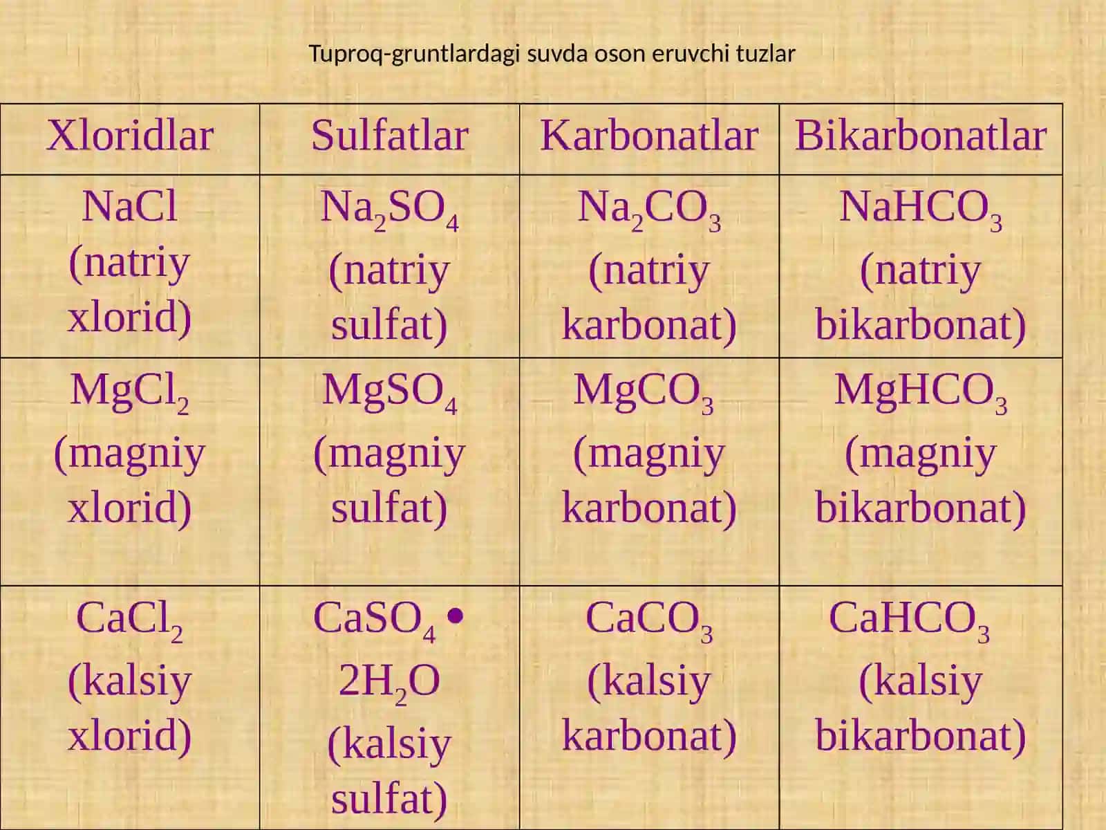 TUPROQDAGI ZAXARLI TUZLAR. TUPROQ SHO'RLANISHIDAGI ASOSIY OMILLAR 2