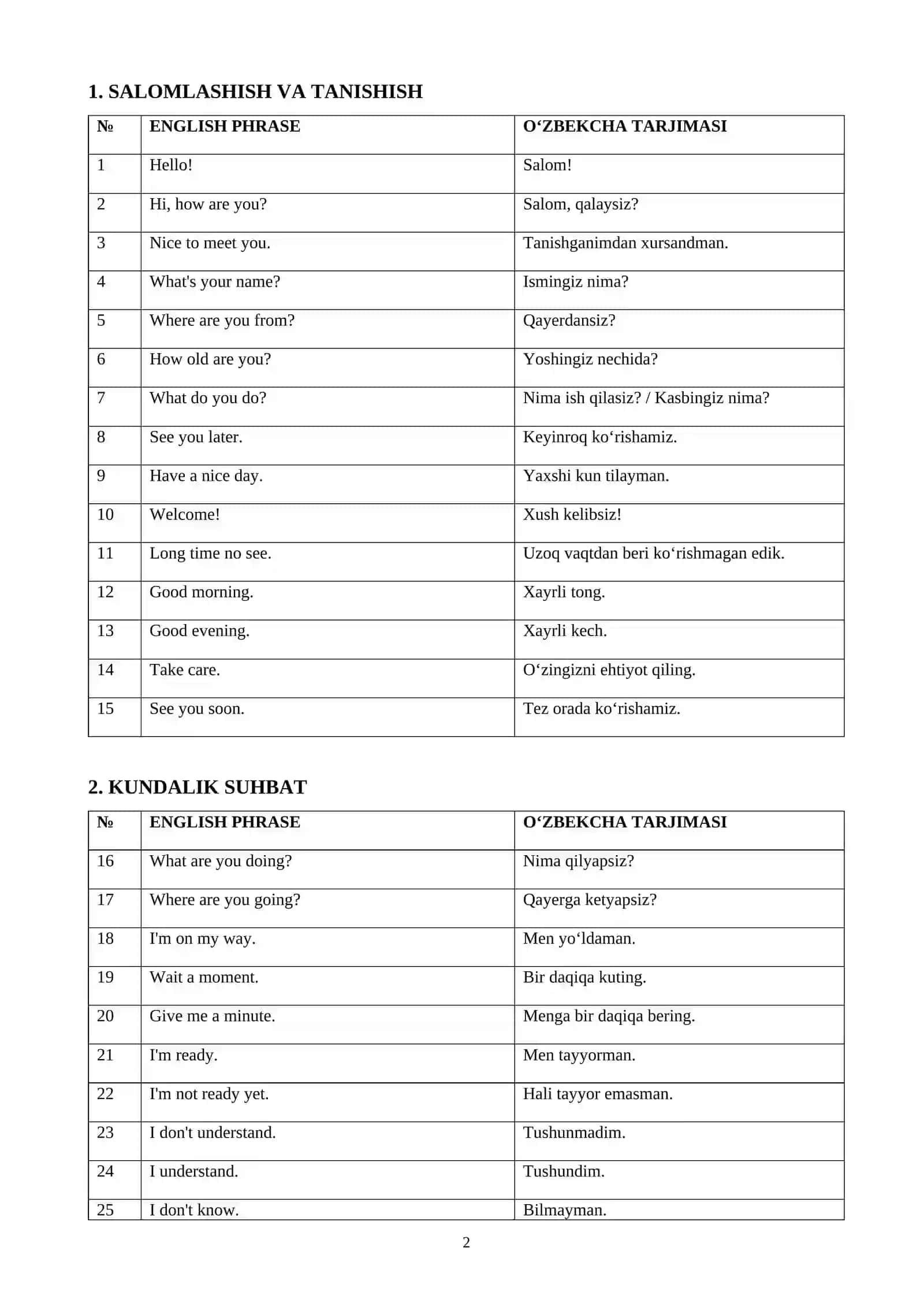 Inglizcha frazalar to'plami tarjimasi bilan 2