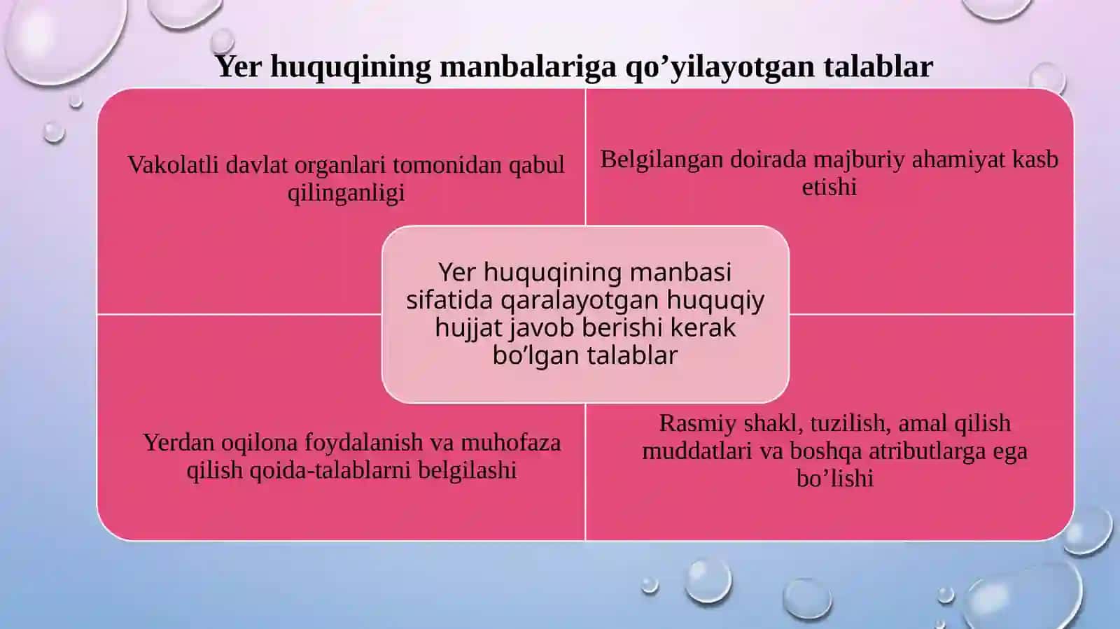 2-mavzu:Yer huquqiNiMANBALARINIO’RGANISH 2
