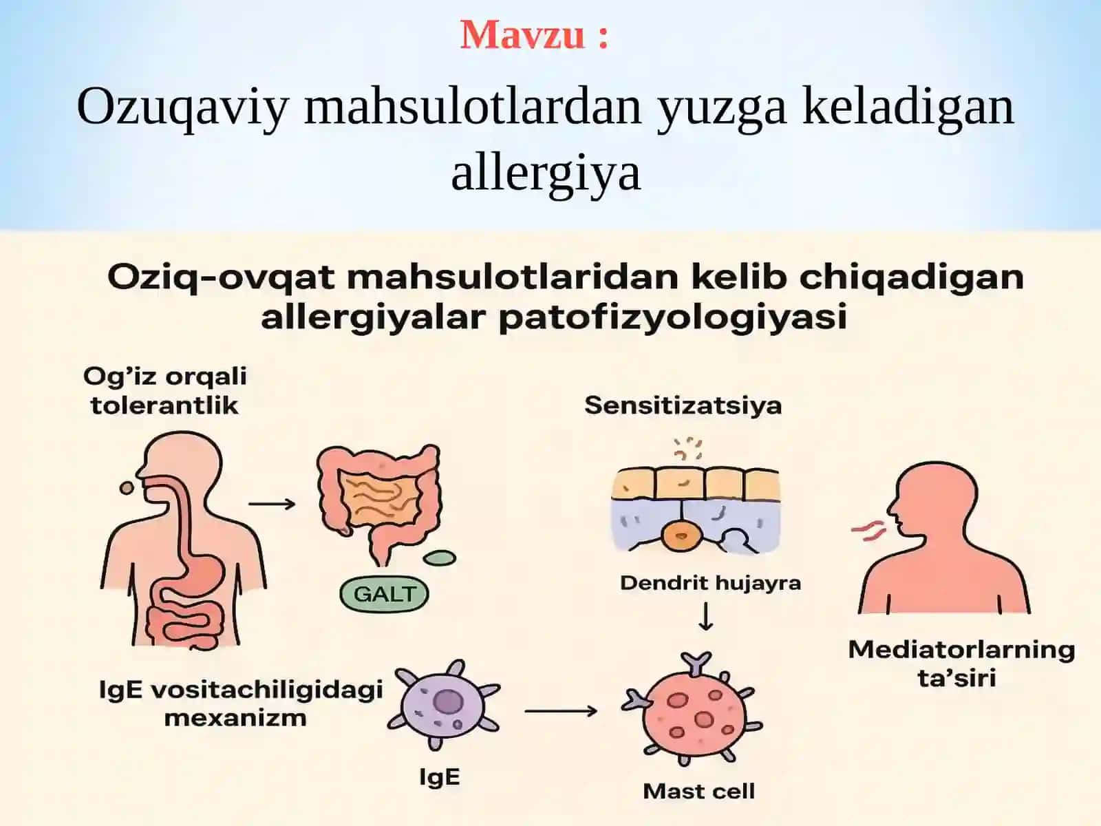Ozuqaviy mahsulotlardan yuzga keladigan allergiya 2