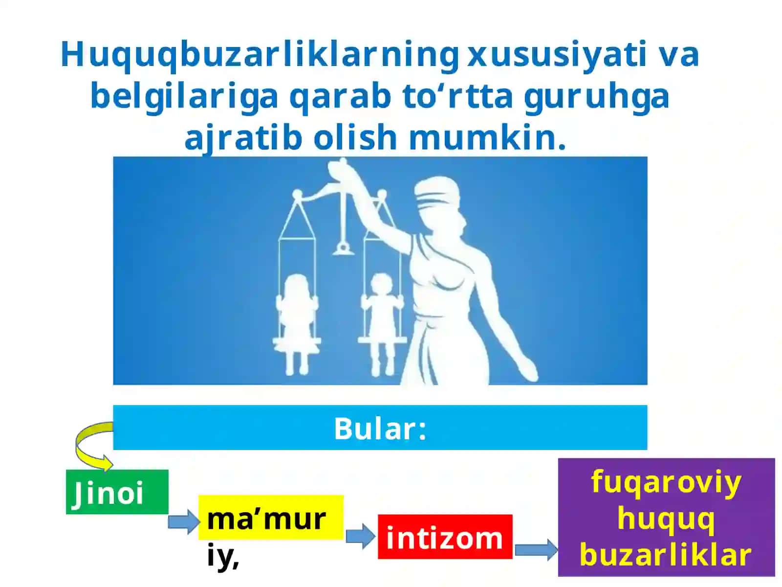 Jinoyat qonunchiligida voyaga yetmaganlarning huquq va majburiyatlar 2