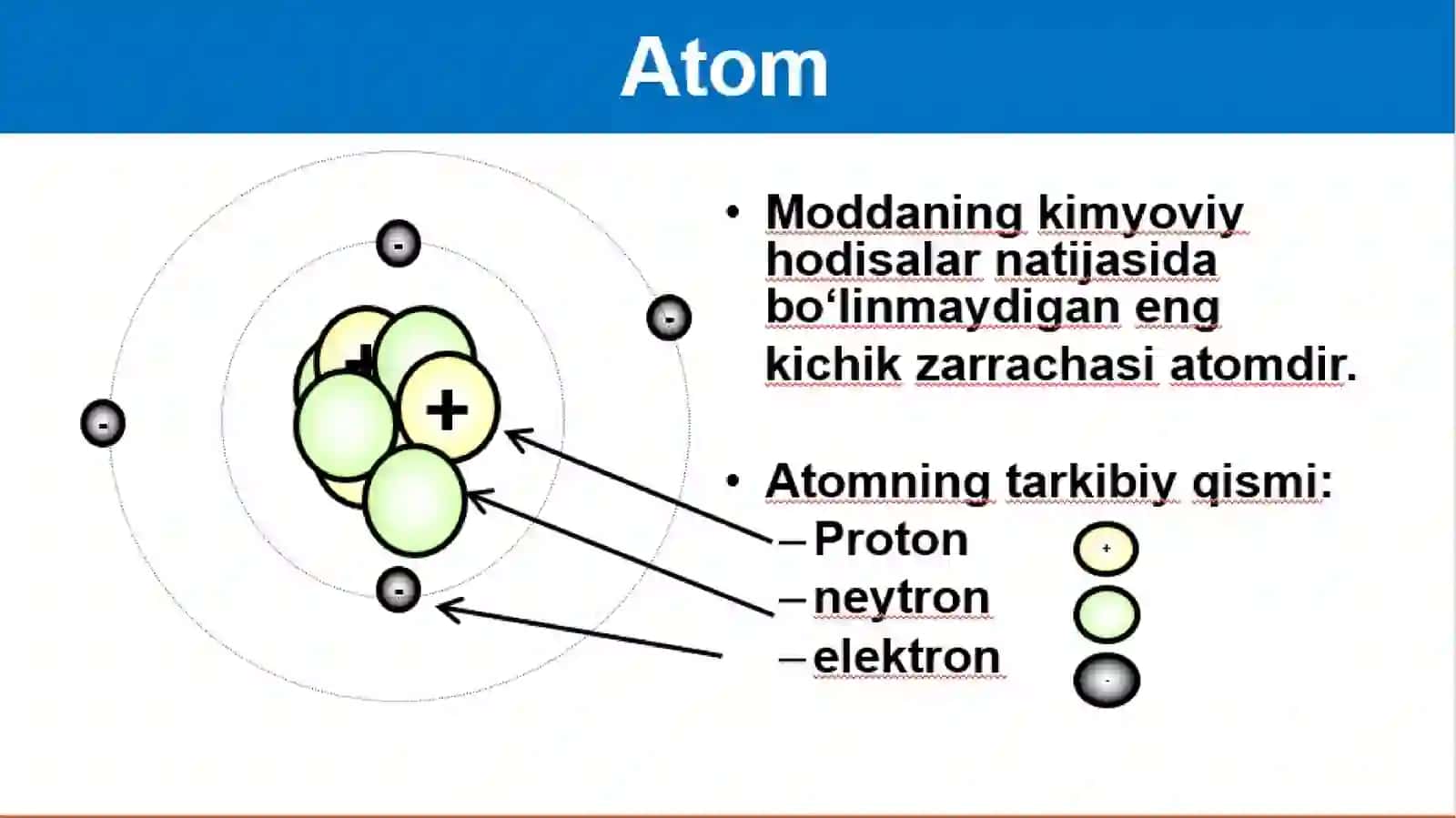 Atom va Molekula 2