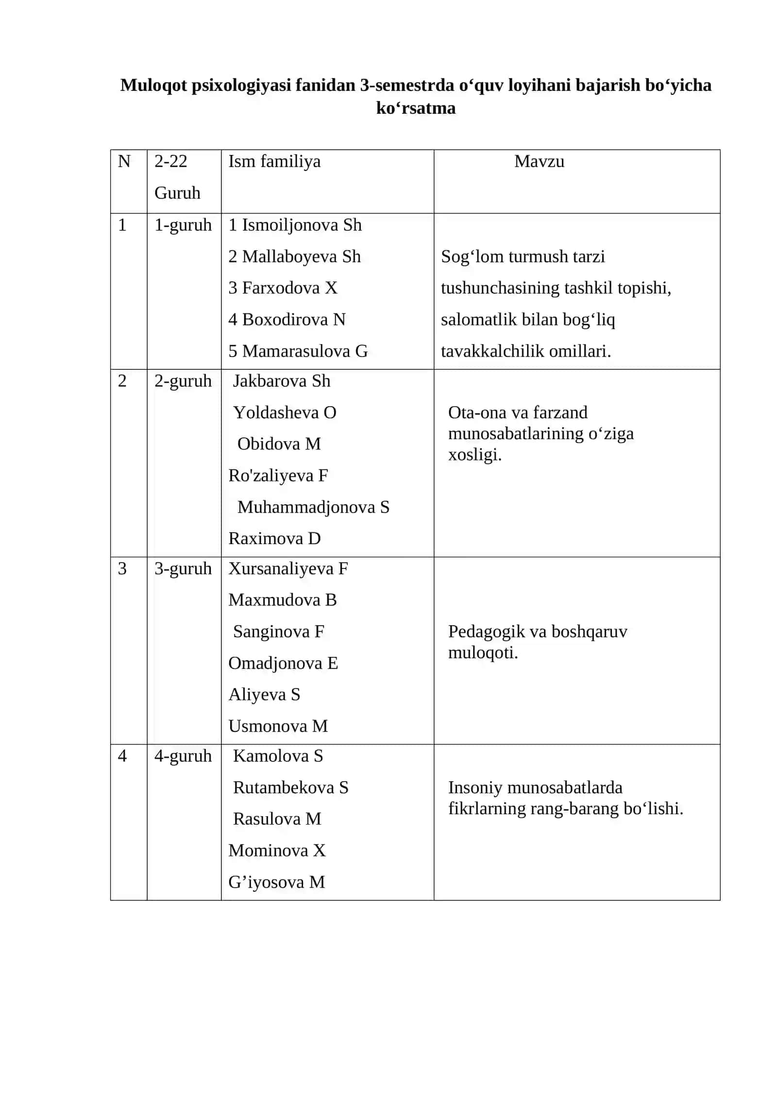 Muloqot psixologiyasi fanidan 3-semestrda o‘quv loyihani bajarish bo‘yicha ko‘rsatma 2