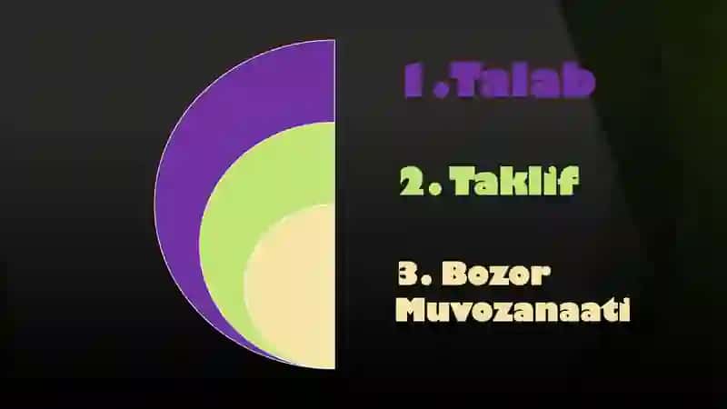 Talab, Taklif, Bozor Muvozanati 2