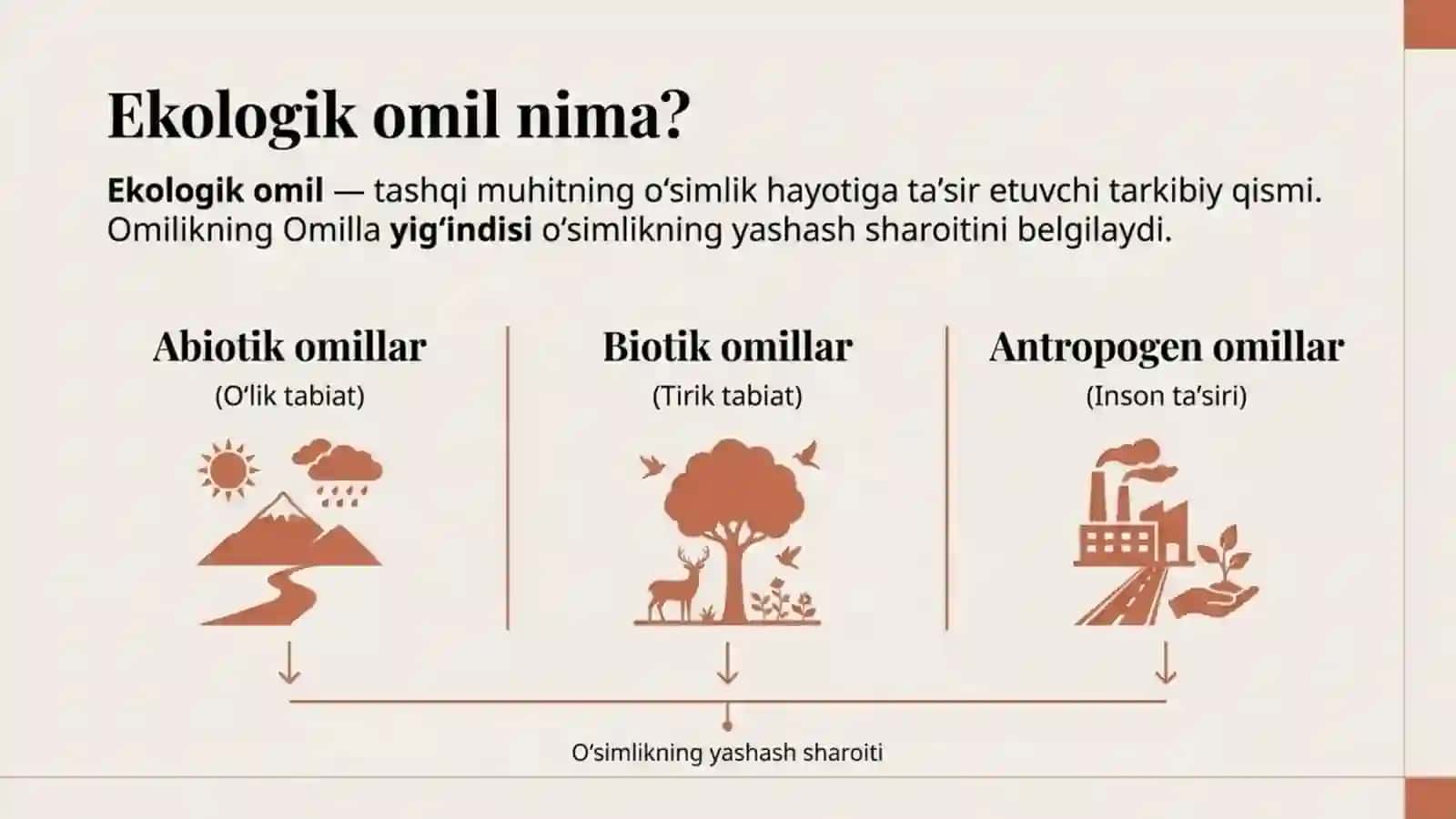 O'simliklarga ekologik omillarning ta'siri 2