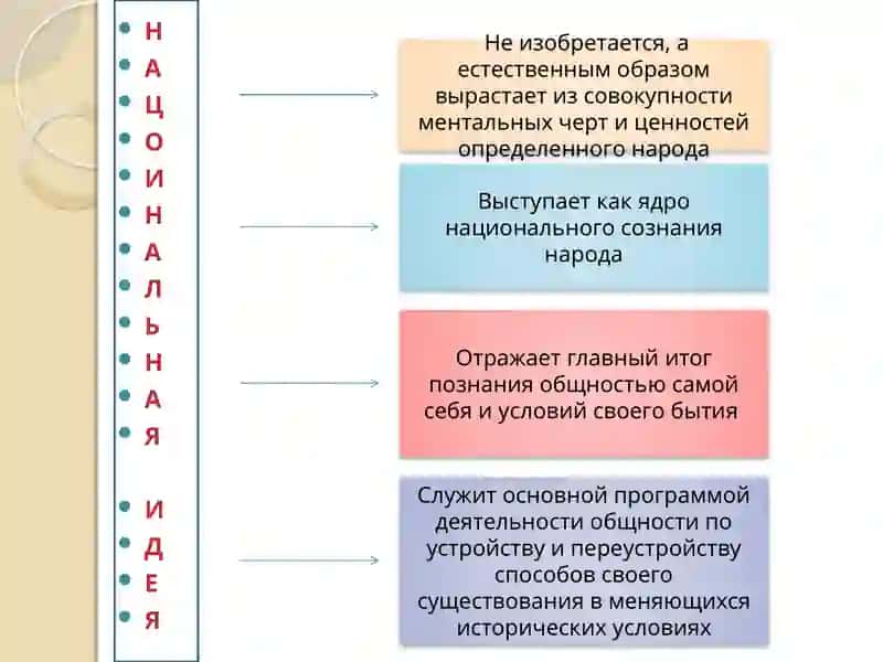 Государственная идеология как социально-политический феномен 2
