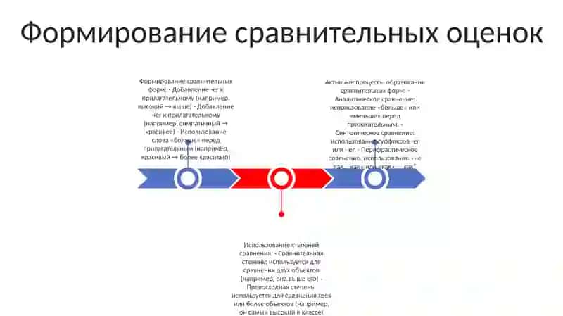 Активные Процессы В Образовании И Употреблении Степеней Сравнения Прилагательных 2