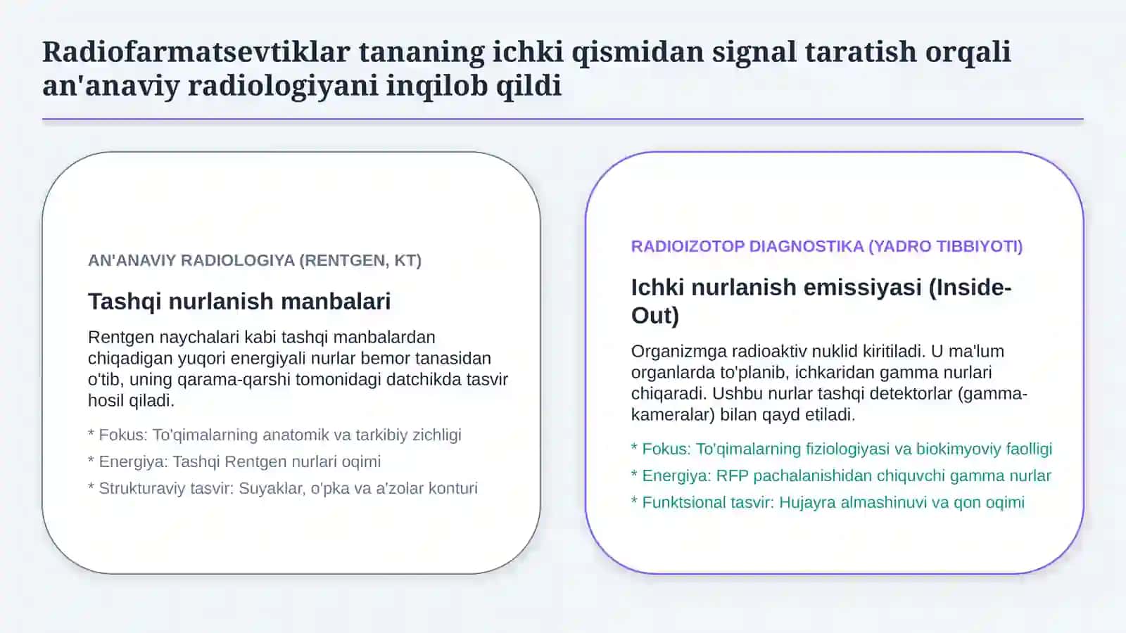 Radioizotop tashxisot — zamonaviy radionuklid diagnostikasi 2