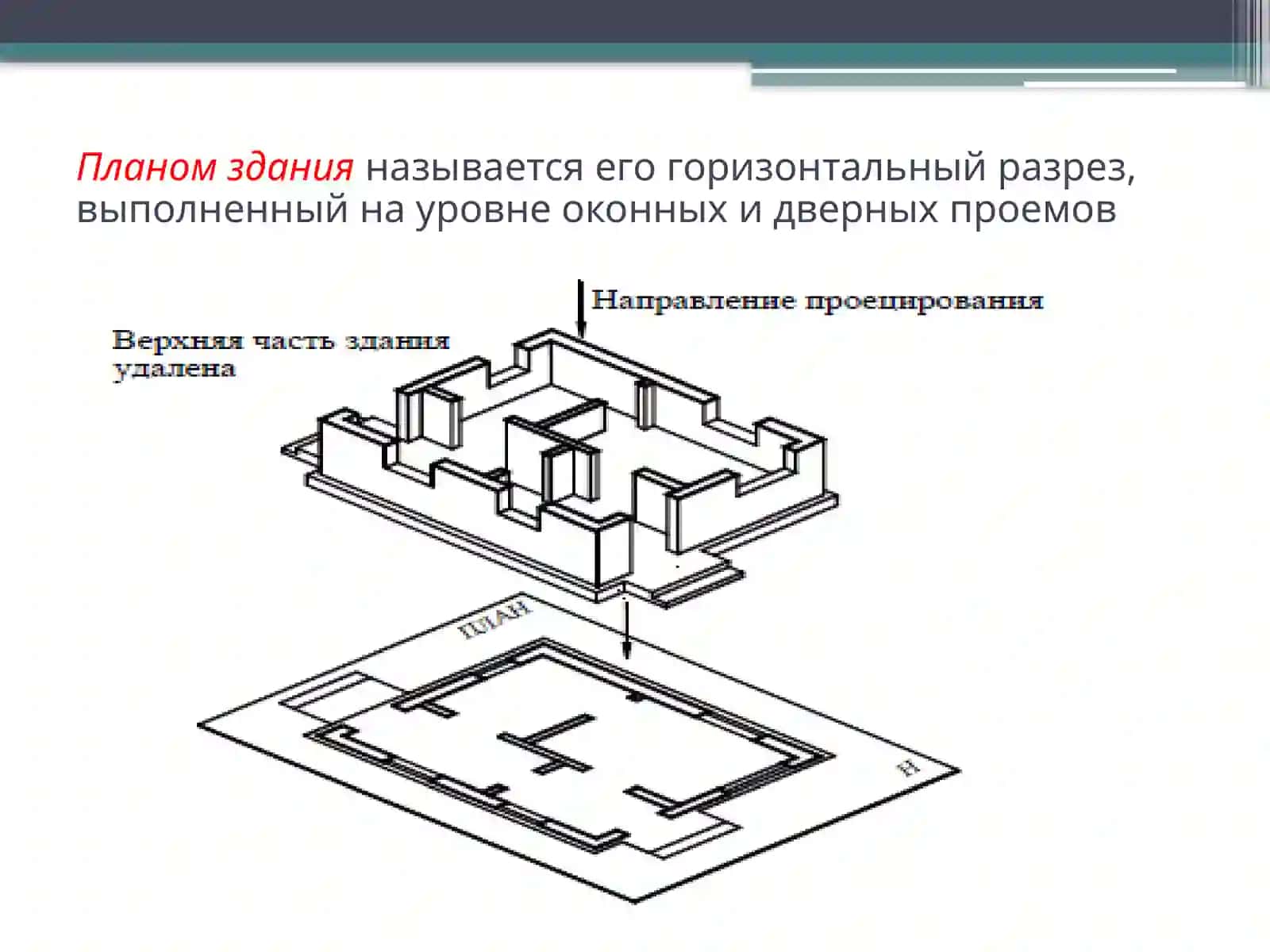 ПОСТРОЕНИЕ ПЛАНА ЗДАНИЯ 2