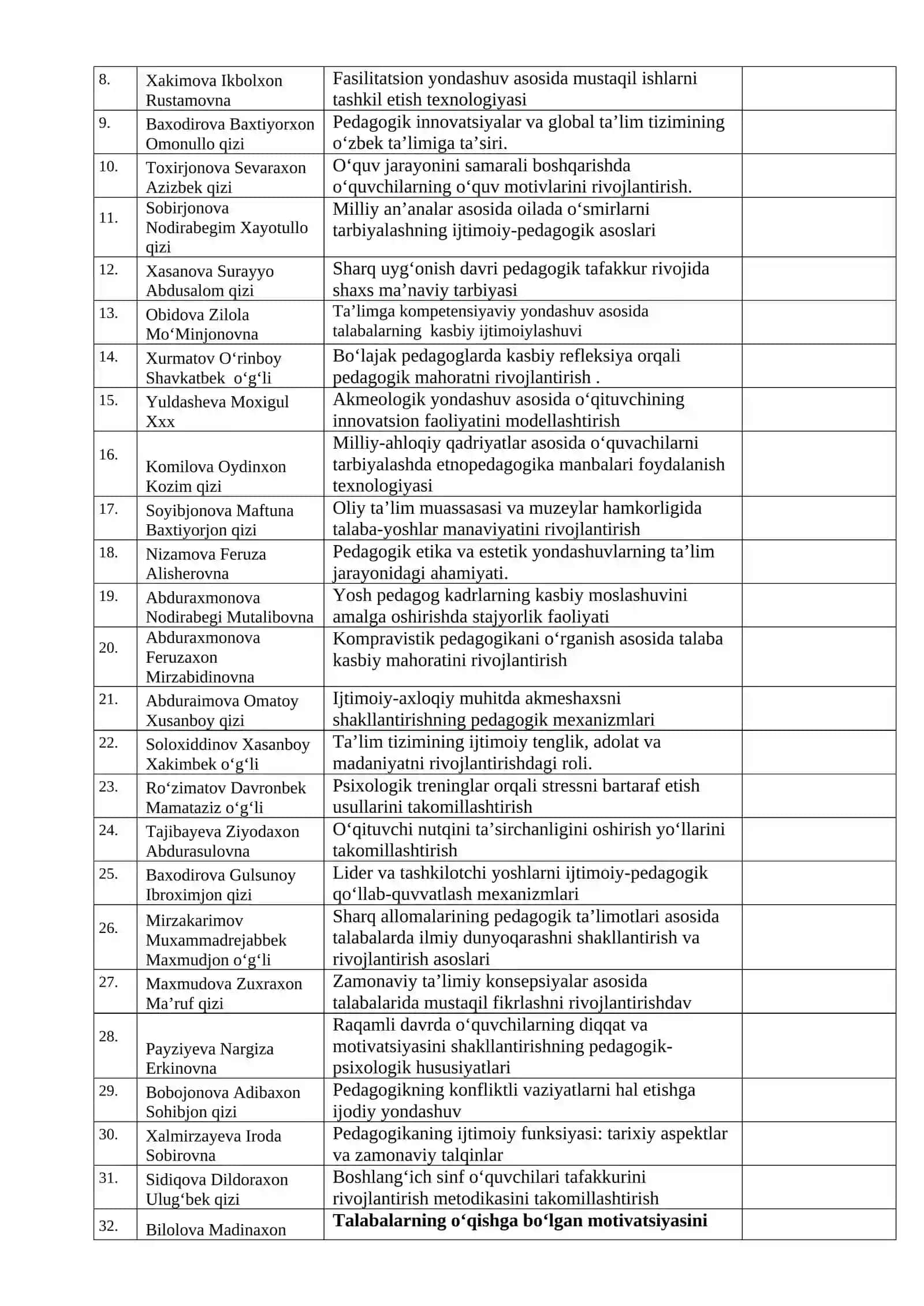 1-bosqich magistratlarining magistrlik dissertatsiyasi mavzulari va ularga ilmiy rahbarlar tayinlash to‘g‘risida 2