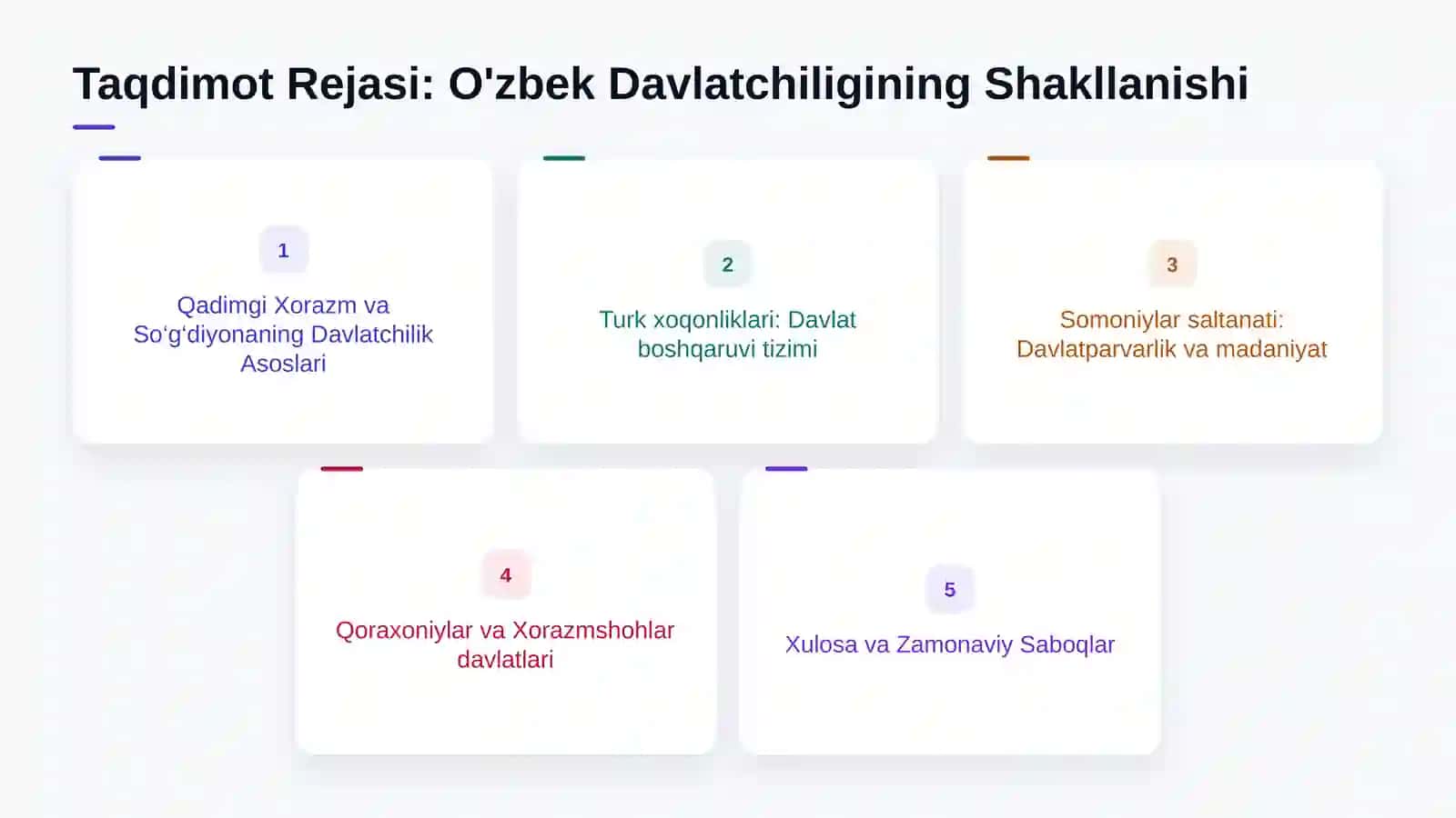 O'zbek davlatchiligining shakllanishi va dastlabki taraqqiyot bosqichlari 2