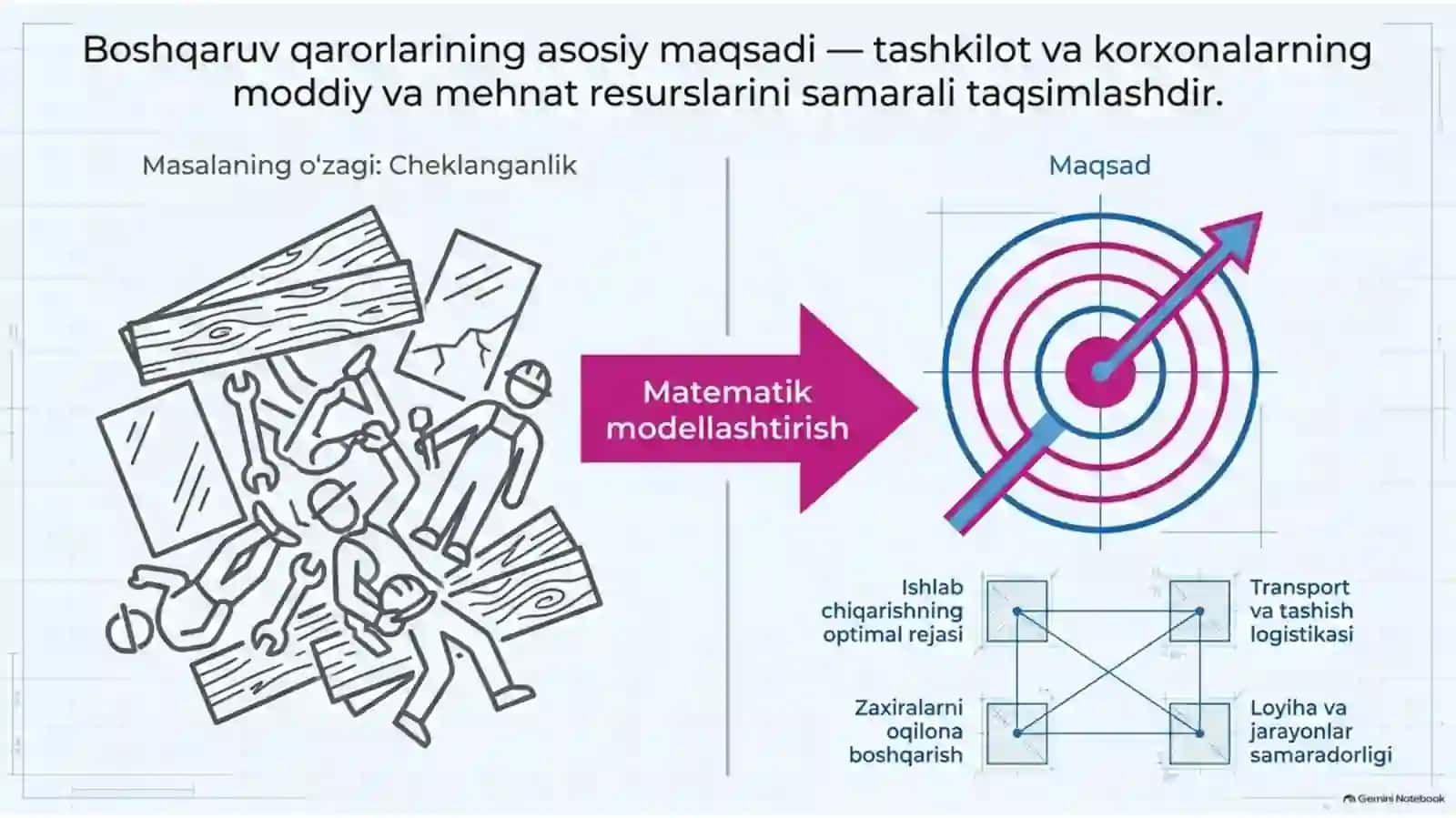 Digital_Linear_Economic_Modeling 2