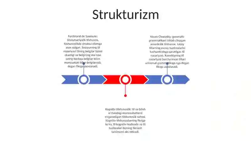 Strukturizm 2