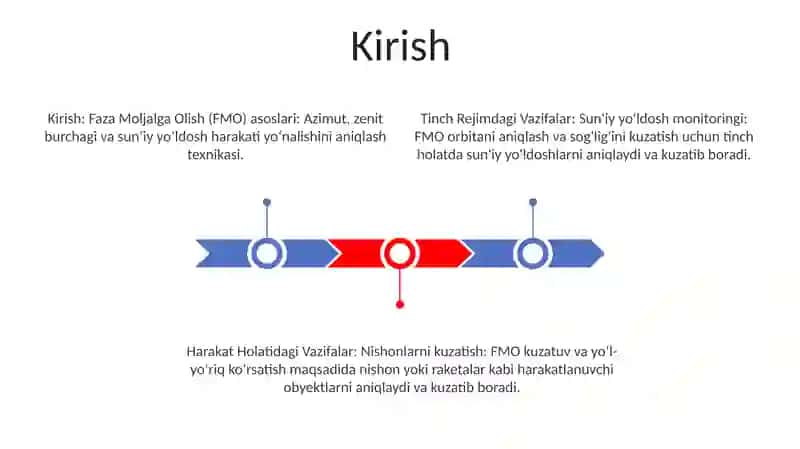 Fazoda MoʻLjalga Olishni Shakllantirish Vazifalari OʻZiga Nisbatan Tinch Va Harakat Holatidagi Asosiy YoʻNalishlarini Farqlash 2