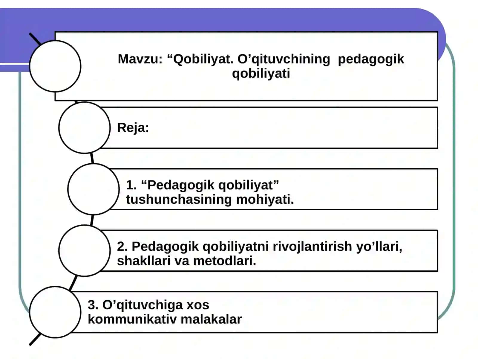 Pedagogik qobiliyat. Qobiliyatning pedagogik-psixologik tasnifi 2