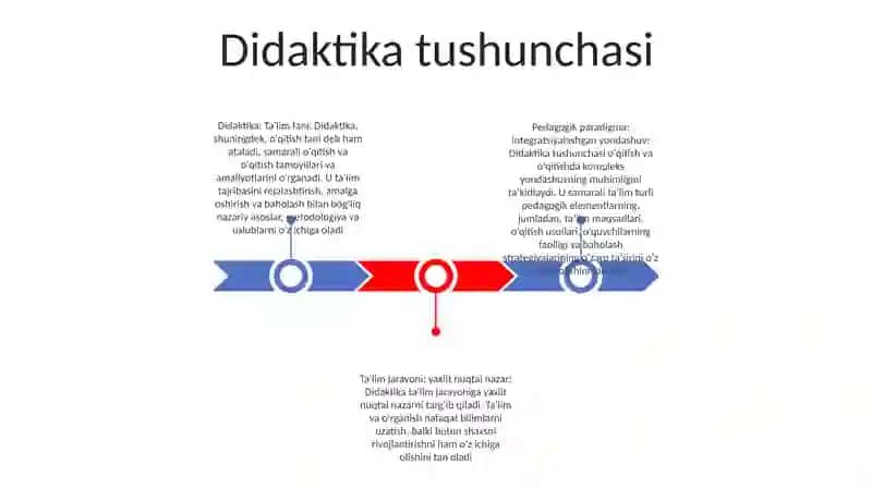 Didaktika Pedagogik Talim Nazariyasi. O'Qitish Jarayoni Yaxlit Tizim Sifatida 2