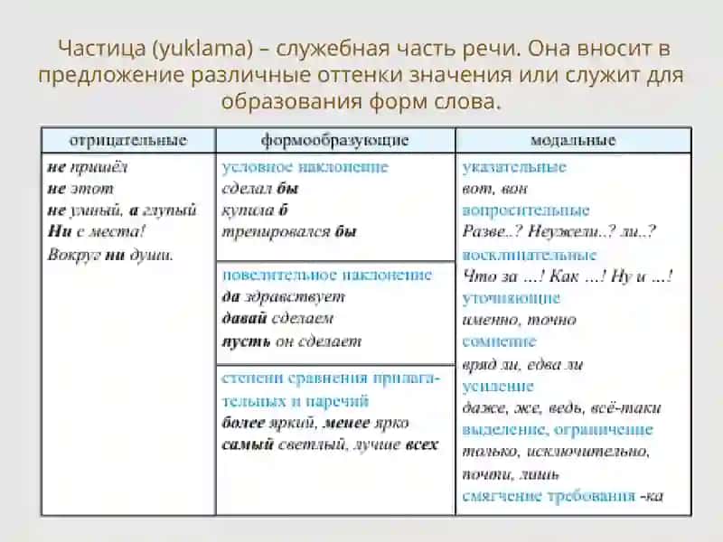 Частицы 2
