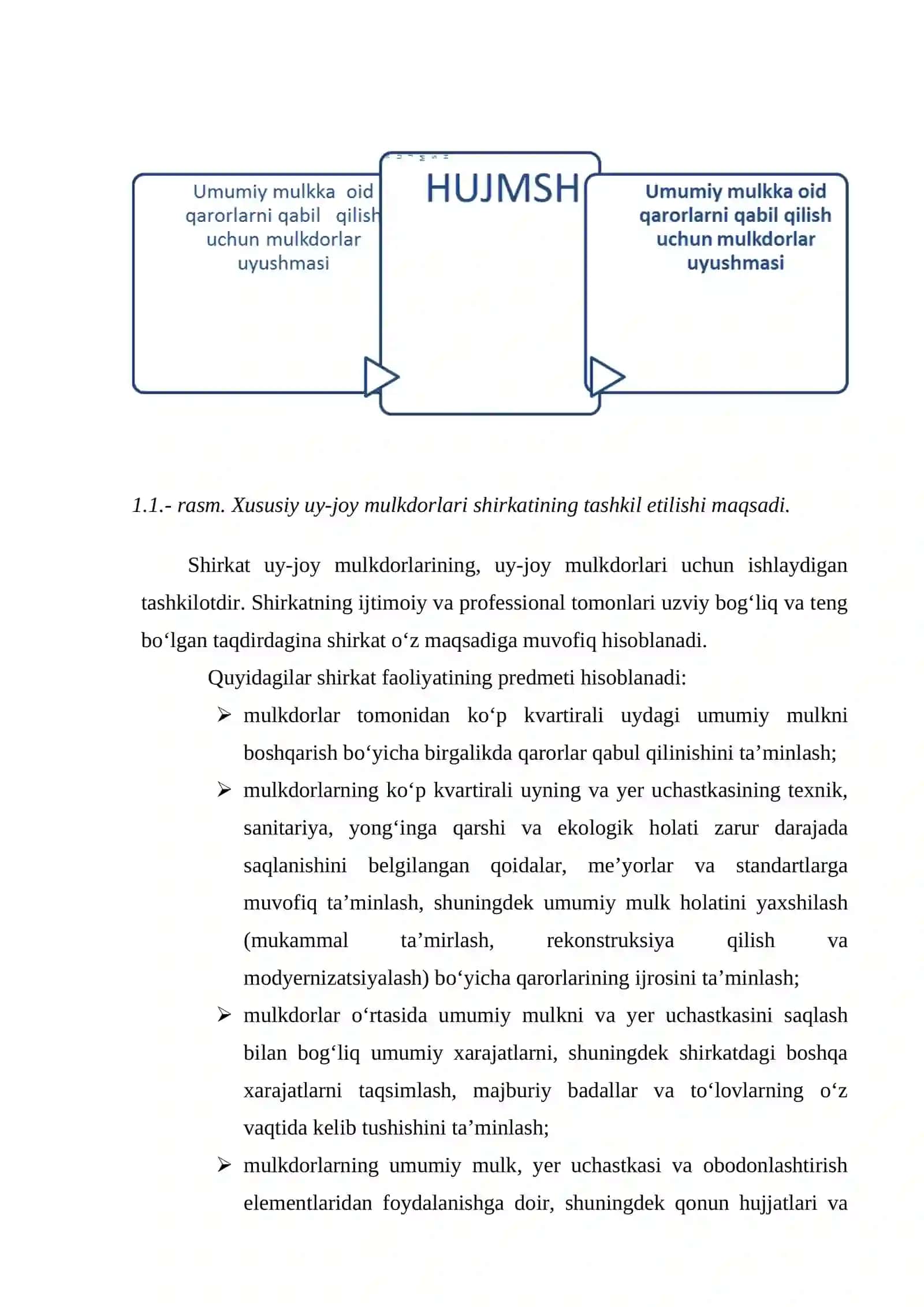 Xususiy uy-joy mulkdorlari shirkatlarining rivojlanish tarixi, maqsad va vazifalari 2
