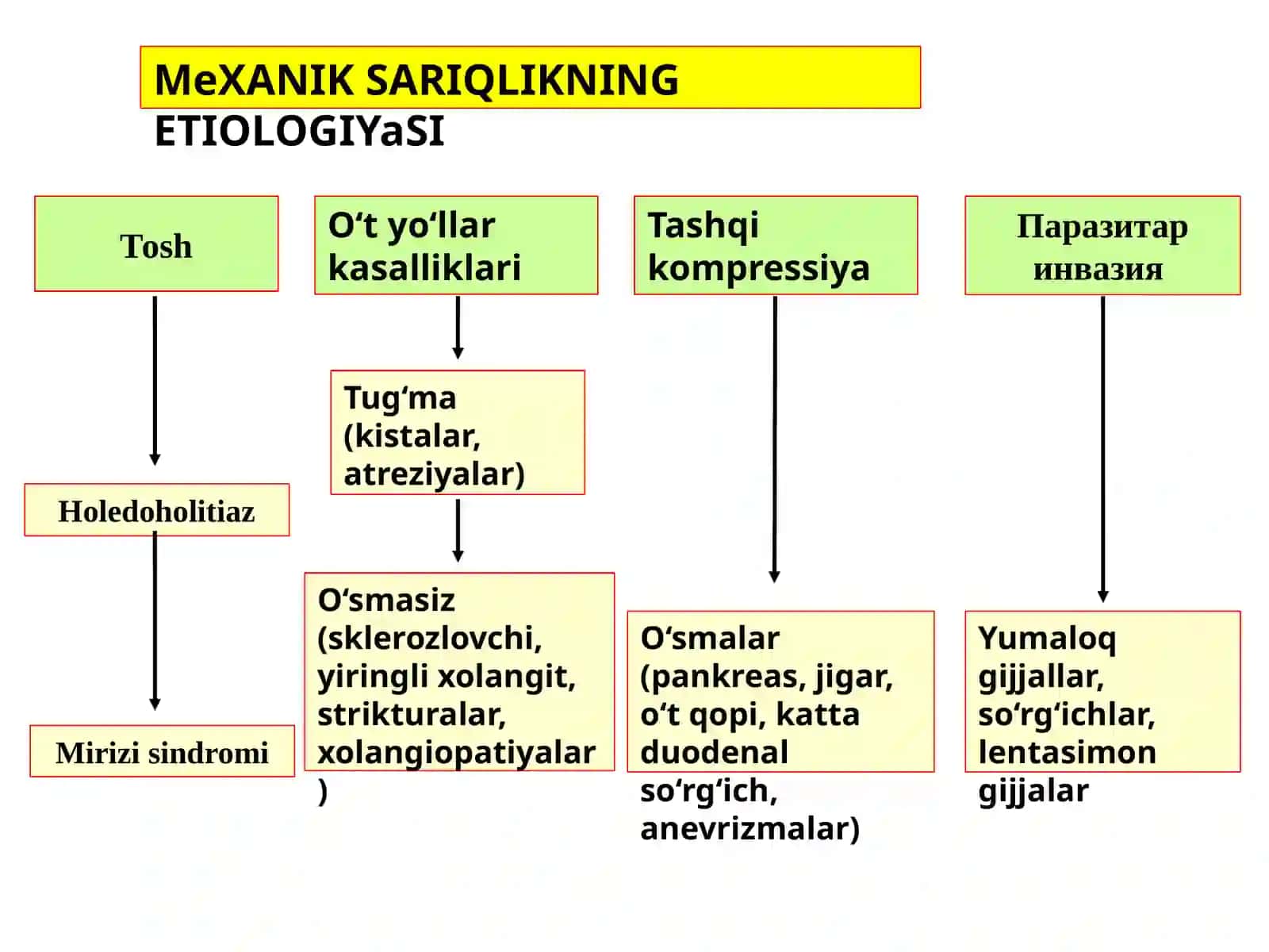 Mexanik sariqlik 2