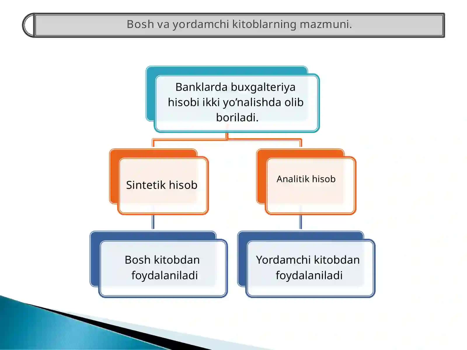 Banklar bo'lg'usi va buxgalteriya hisobi 2