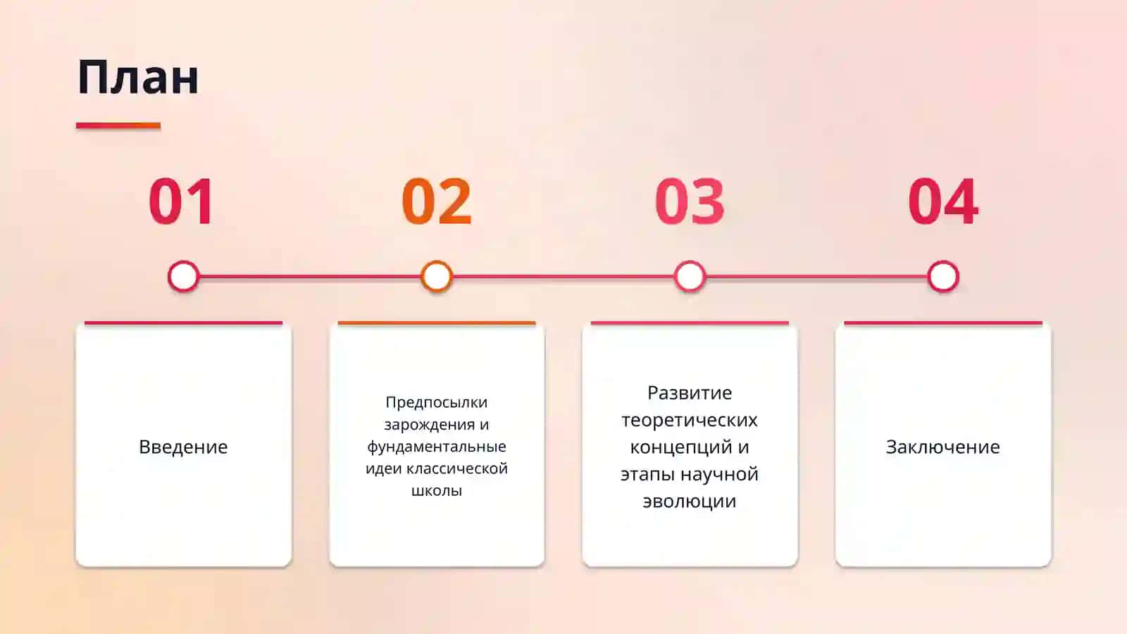 Возникновение классической школы политической экономии 2
