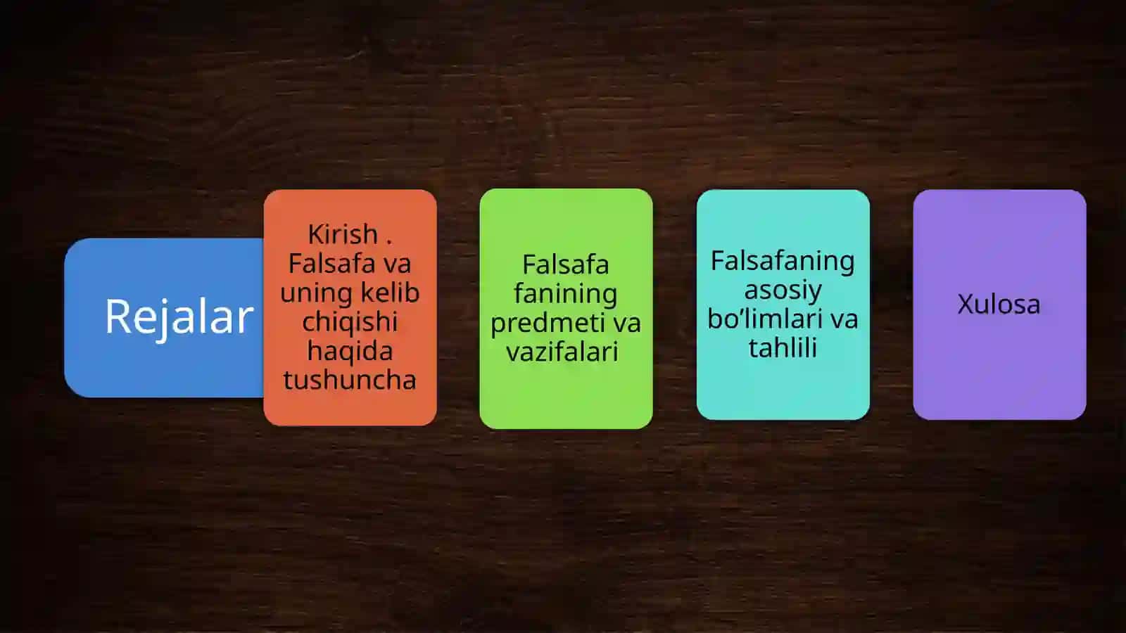 Falsafa va uning kelib chiqishi haqida tushuncha 2