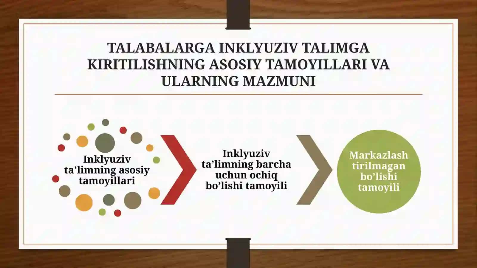 TALABALARGA INKLYUZIV TALIMGA KIRITILISHNING ASOSIY TAMOYILLARI VA ULARNING MAZMUNI 2