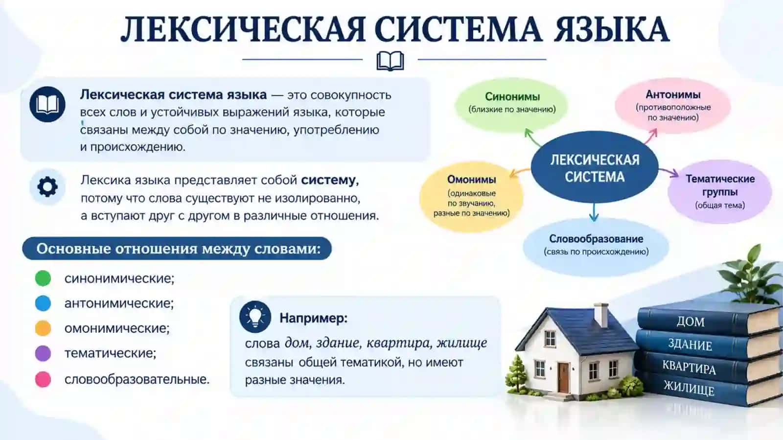 Слово как основная единица в лексической системе языка. 2