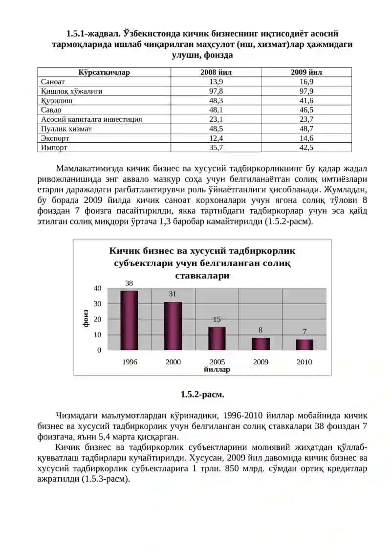 Кичик бизнес ва тадбиркорликни иқтисодиётда тутган ўрни 2