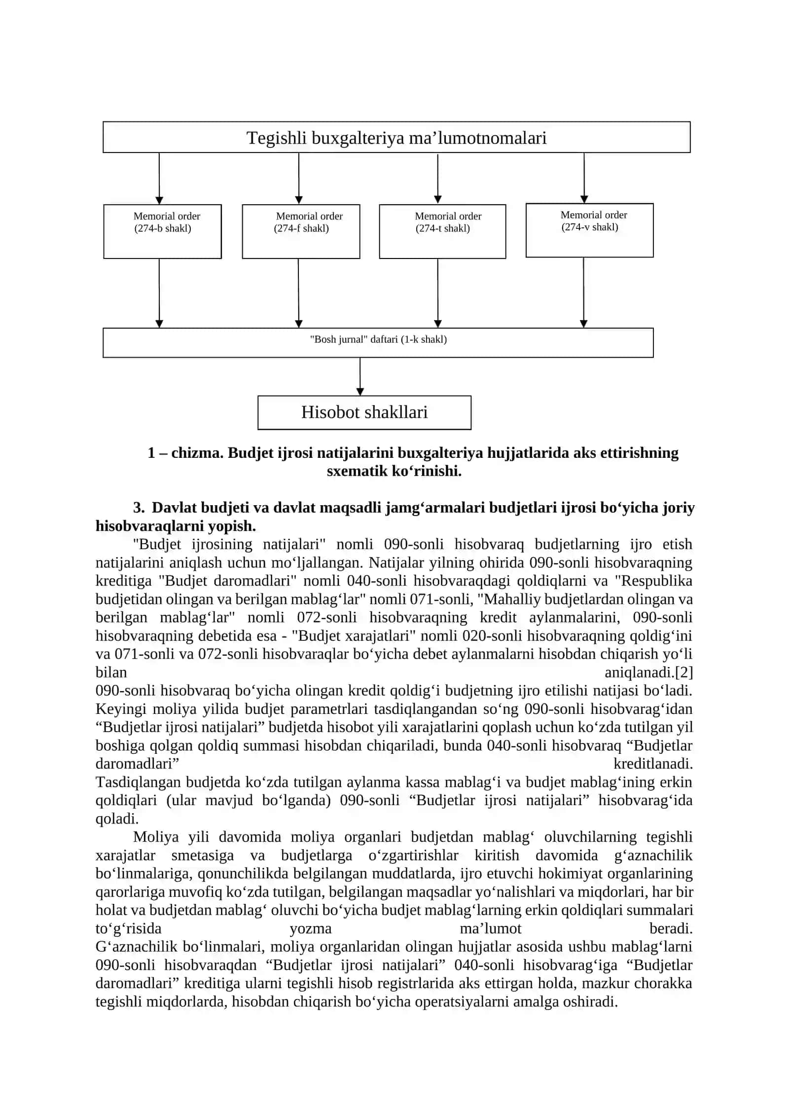 DAVLAT ByudjetI VA DAVLAT MAQSADLI JAMG‘ARMALARI ByudjetLARI IJROSI NATIJALARI HISOBI VA HISOBOTLARI 2