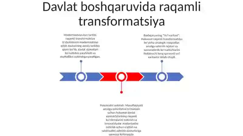 Davlat Boshqaruvida Raqamli Texnologiyalarini Rivojlantirish 2