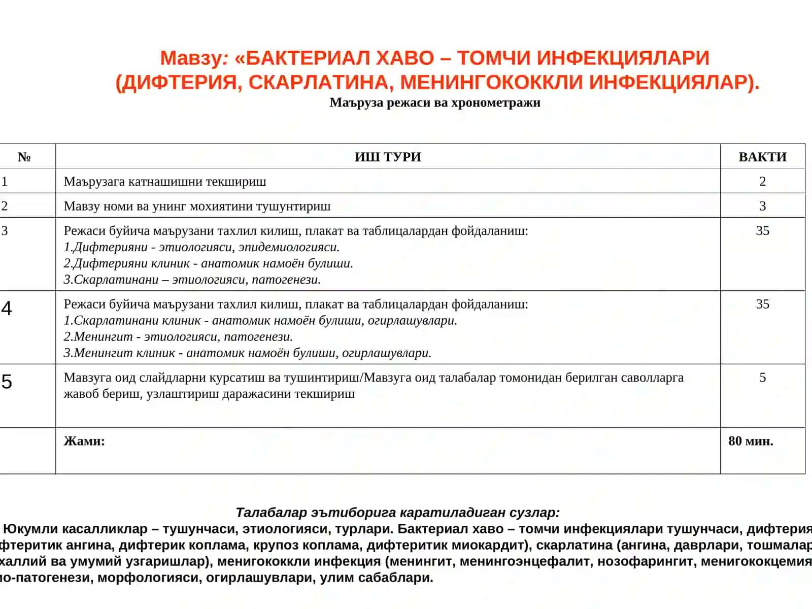 Бактериал хаво - томчи инфекциялари (дифтерия, скaрлатина, менингококкли инфекциялар) 2