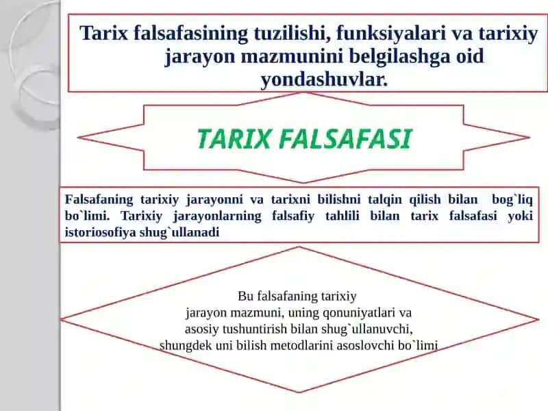Тарих фалсафаси 2
