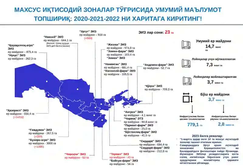 МАХСУС ИҚТИСОДИЙ ЗОНАЛАРНИНГ ХАЛҚАРО ИҚТИСОДИЁТ ВА САВДОДАГИ ЎРНИ 2