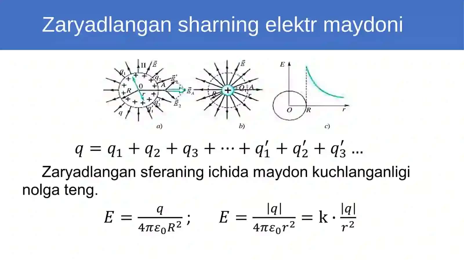Zaryadlangansharning elektrmaydoni 2
