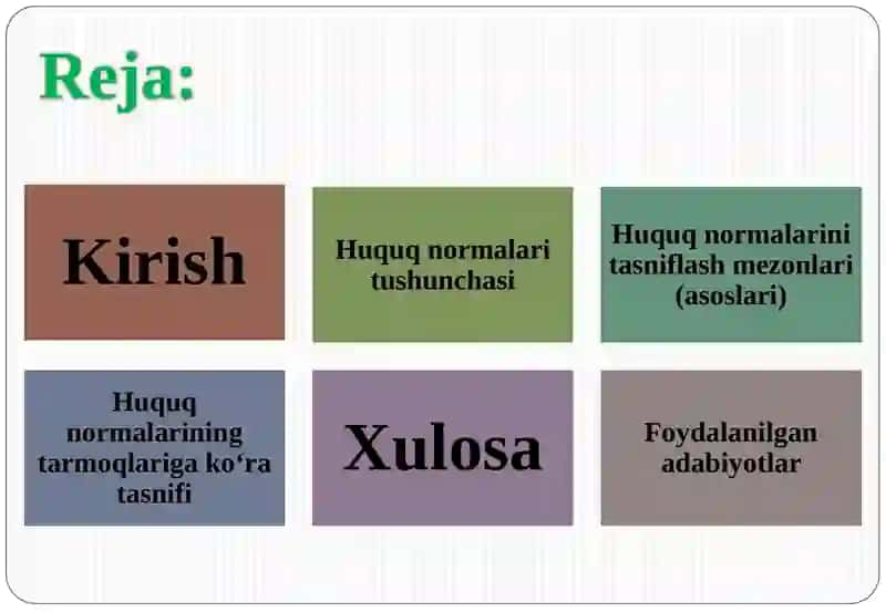 HUQUQ NORMALARINI TURLI ASOSLARGA KO‘RA TASNIFLASH 2