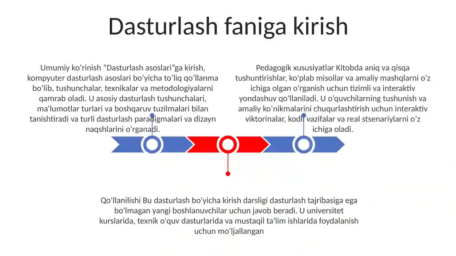 Dasturlash Asoslari 2