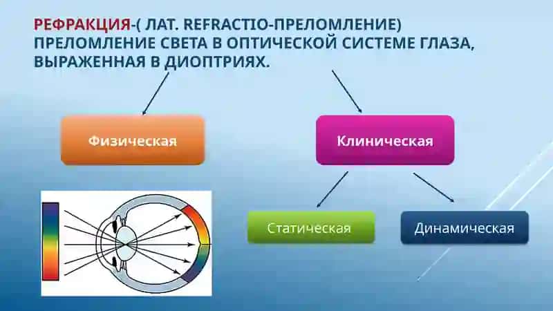 refraksiya 2