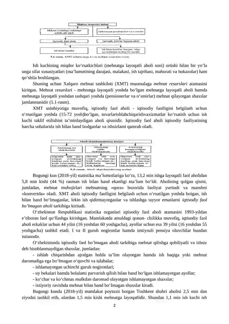 MEHNAT RESURSLARI VA ULARNING SHAKLLANTIRILISHI 2